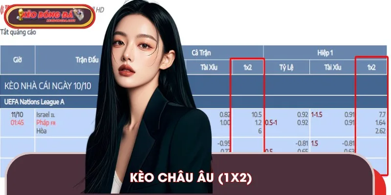 Kèo Châu Âu còn được gọi và ký hiệu là 1x2