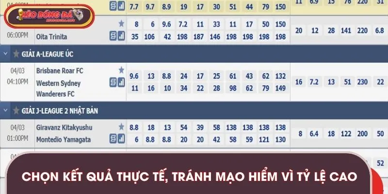 Đặt cược dựa vào kết quả thi đấu thực tế của từng đội